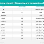 What Is The Largest Storage Capacity Of A Computer System